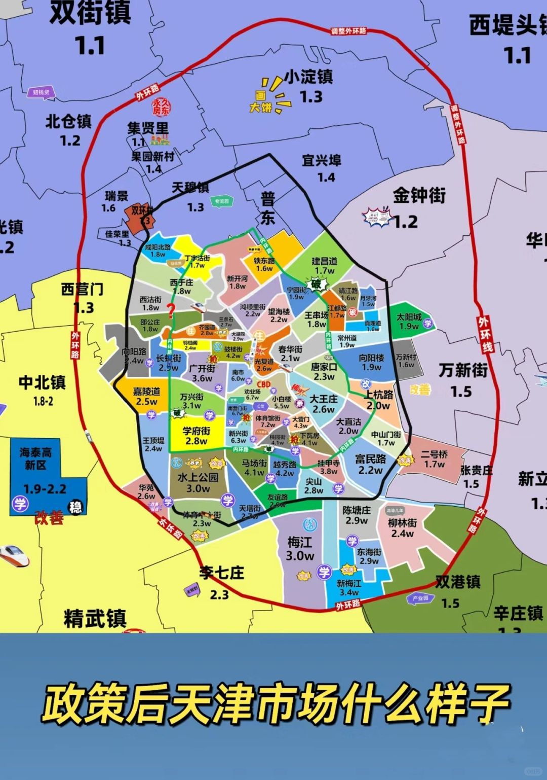 政策下的天津市场