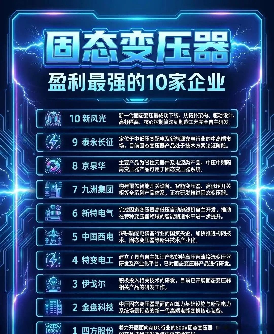 被英伟达“钦点”的固态变压器，正掀起一场看不见的电力革命当AI数据中心单机柜功率