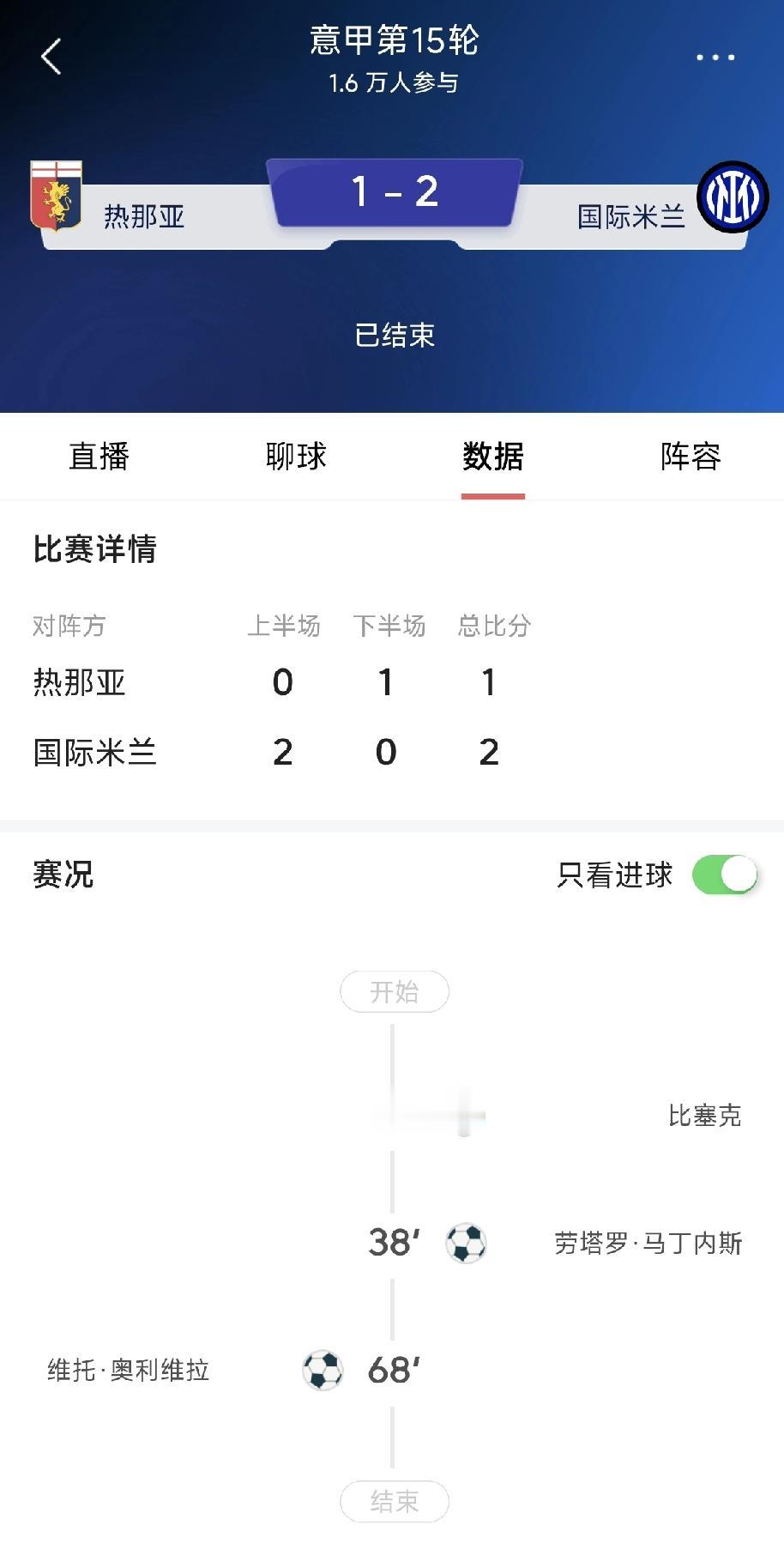 全靠同行捧场，国米再次领跑积分榜！
北京时间今天凌晨结束的意甲联赛第15轮，积分