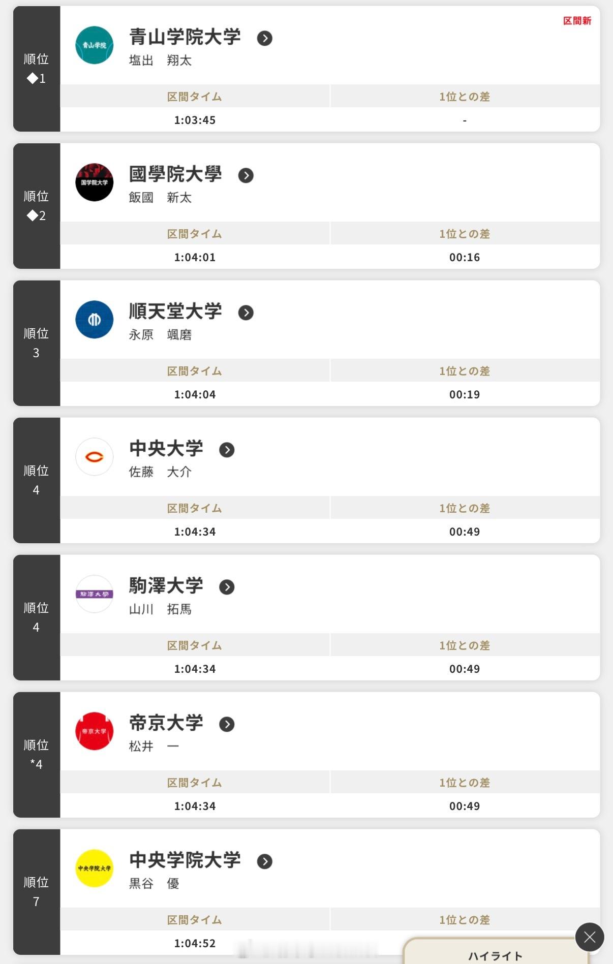 第102届箱根驿传 8区，青山学院塩出翔太1:03:45跑出区间新纪录，8:21