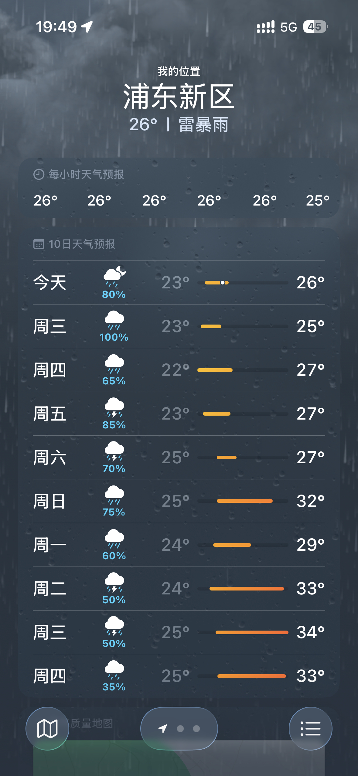 上海这天真是漏了，只有视后在的那几天不下雨，甚至还有太阳🌞