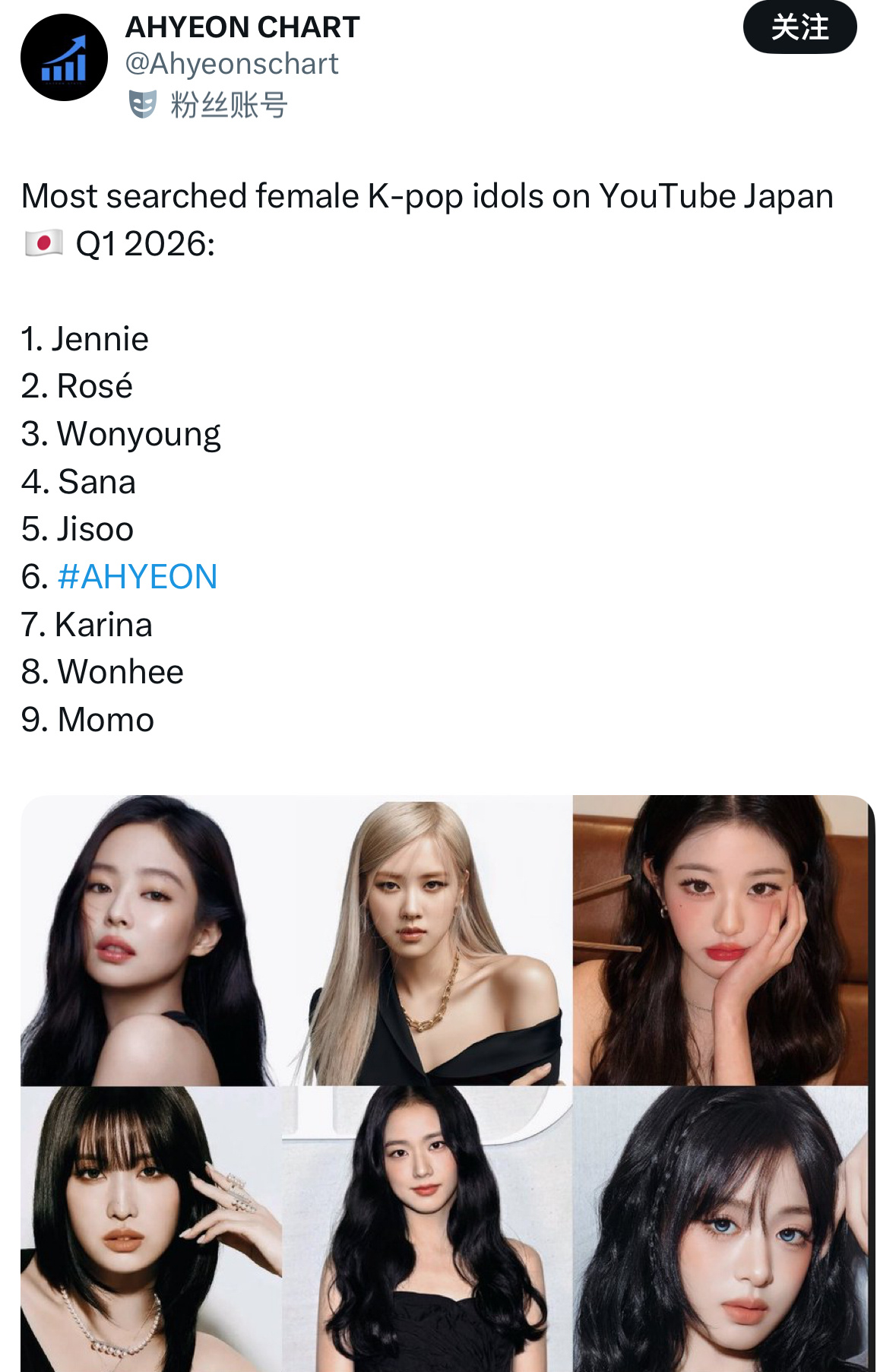 2026第一季度女爱豆在YTB上的搜索量：🇺🇸-AHYEON-5/6代第三(