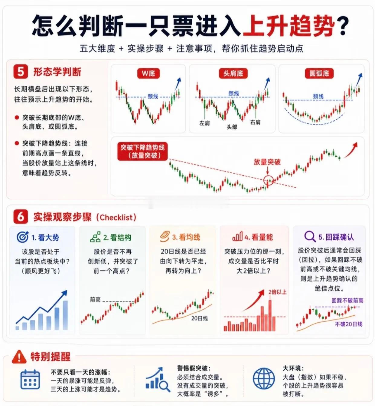 如何判断股票进入上升趋势？股票