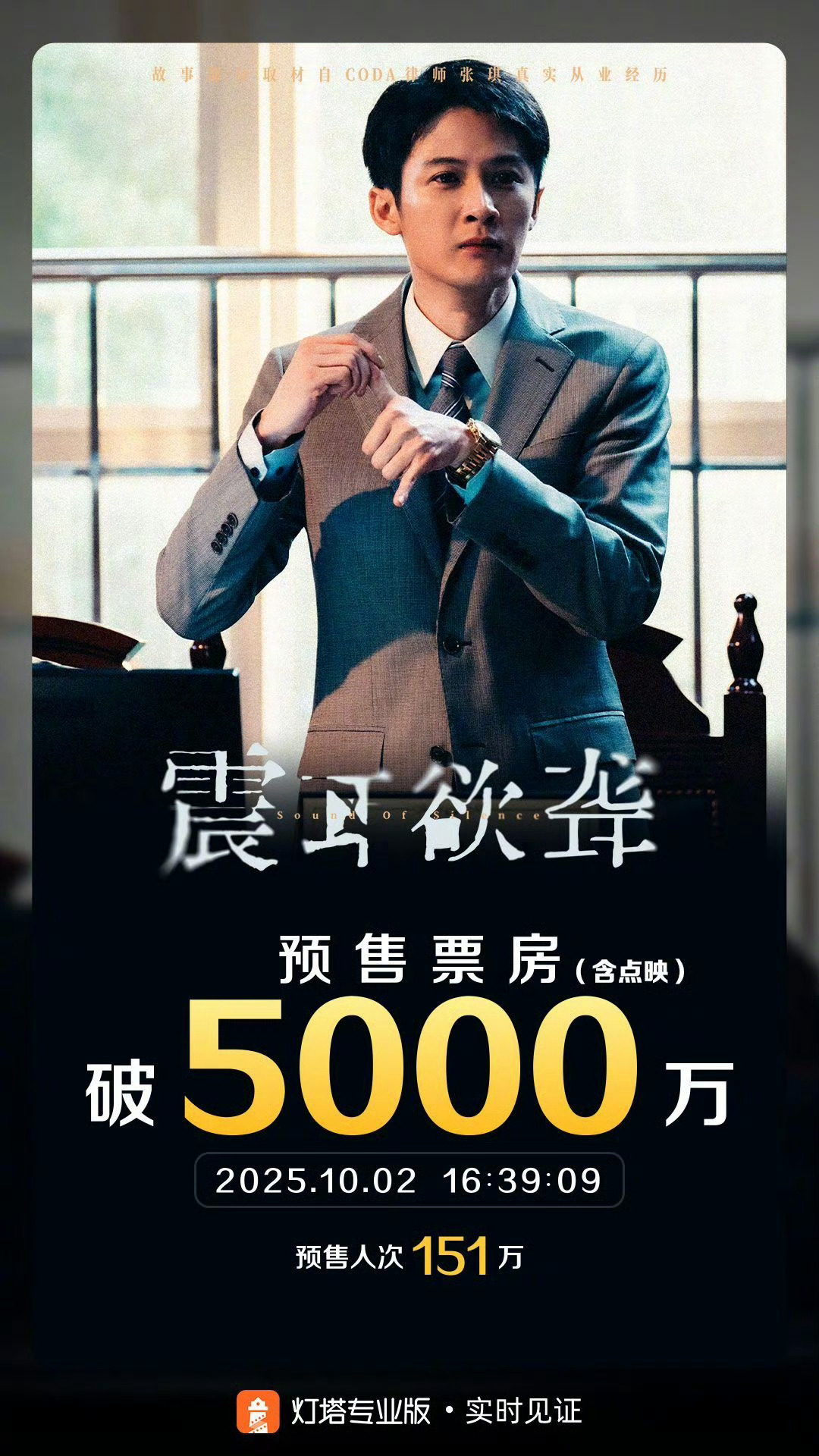 檀健次《震耳欲聋》预售票房破5000万🎉 ​​​