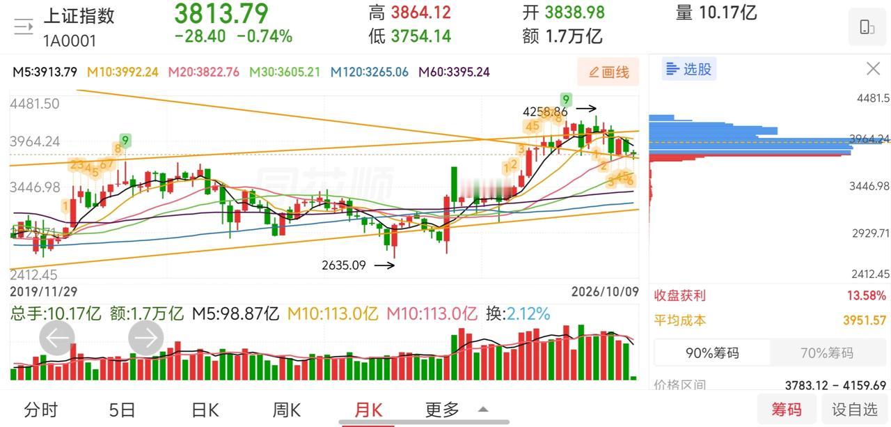 网友神评论，看的我笑出了声！

凸教授:我满仓持股的底气就是我敢跟主力同归于尽，
