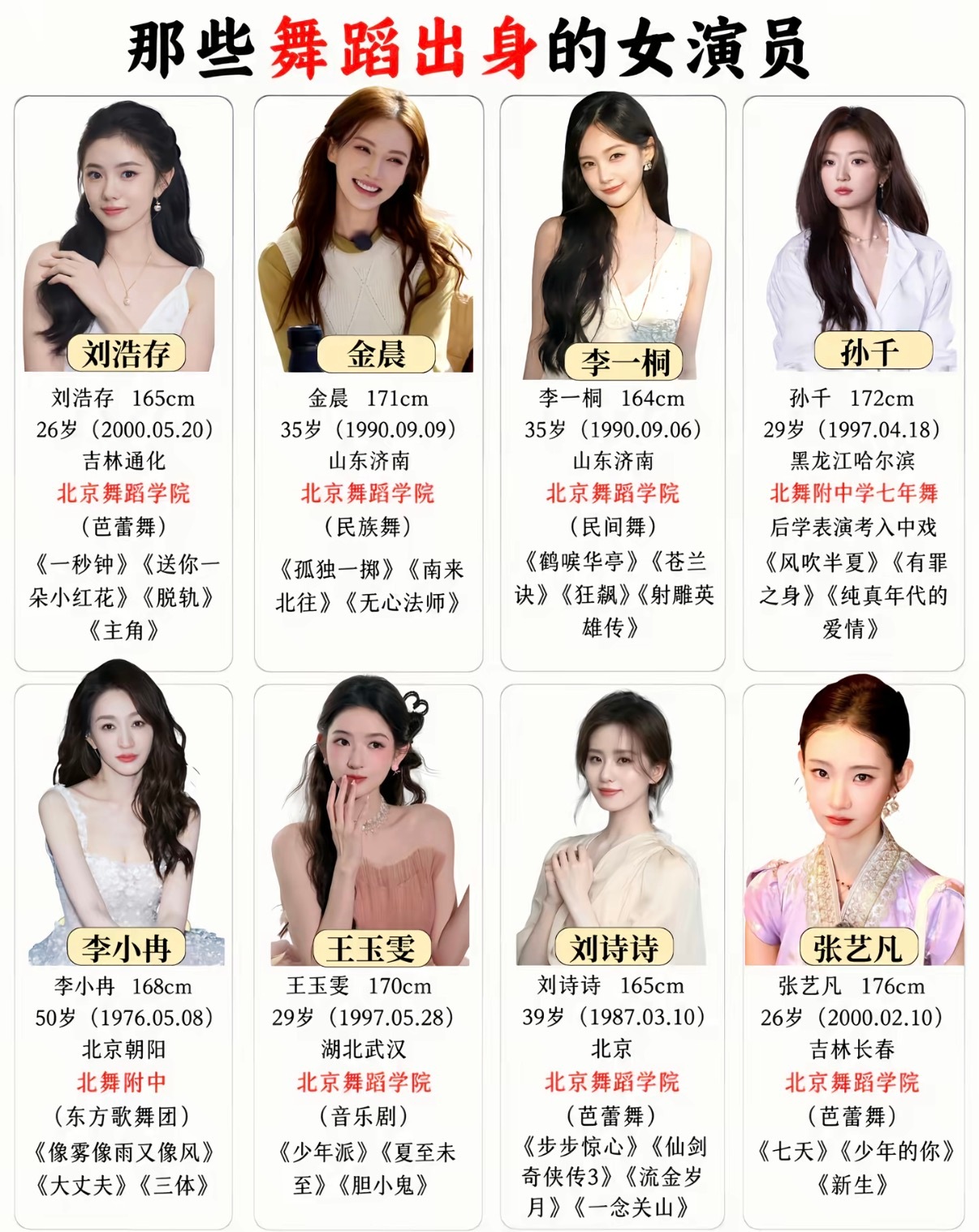 娱乐圈舞蹈出身的女明星，感觉会跳舞的颜值一般不会差。 ​​​