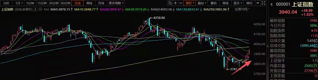 8月10日完整盘面策略解析风险提示：下文仅为行情思路复盘交流，不构成任何投资建议