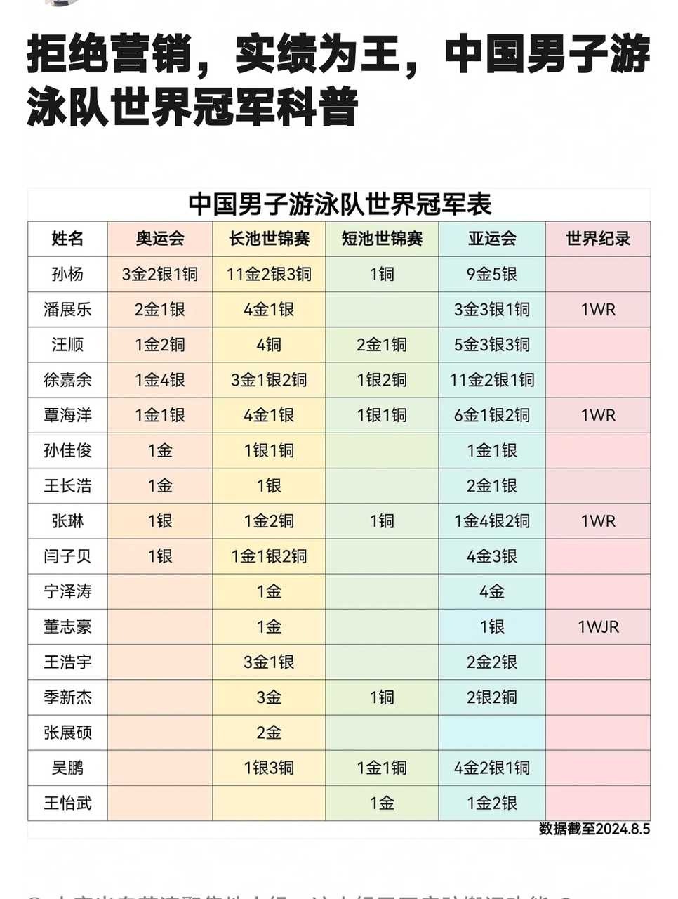 男子游泳队世界冠军和讨论🍉 ​​​