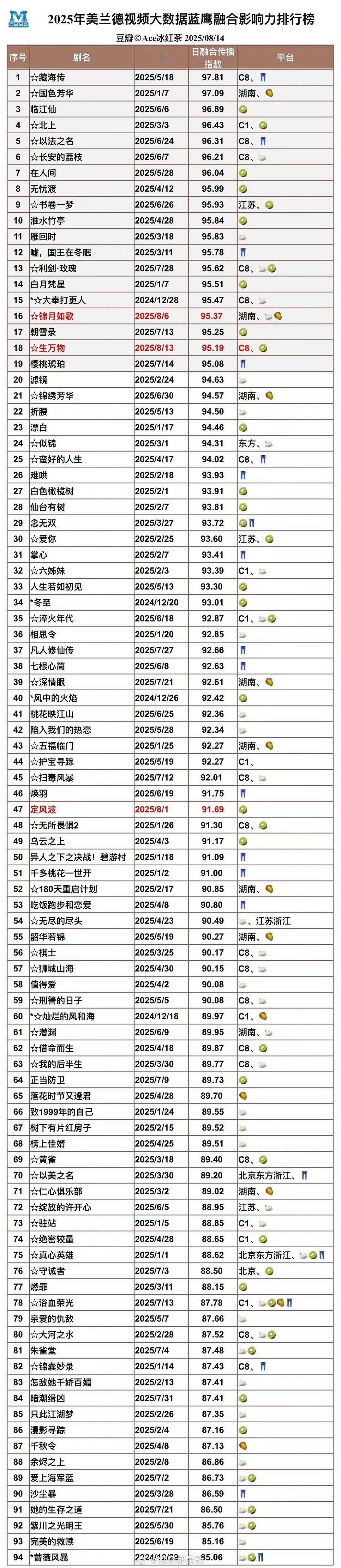 2025美兰德融合影响力排行榜2025美兰德融合影响力排名2025美兰德融合影响