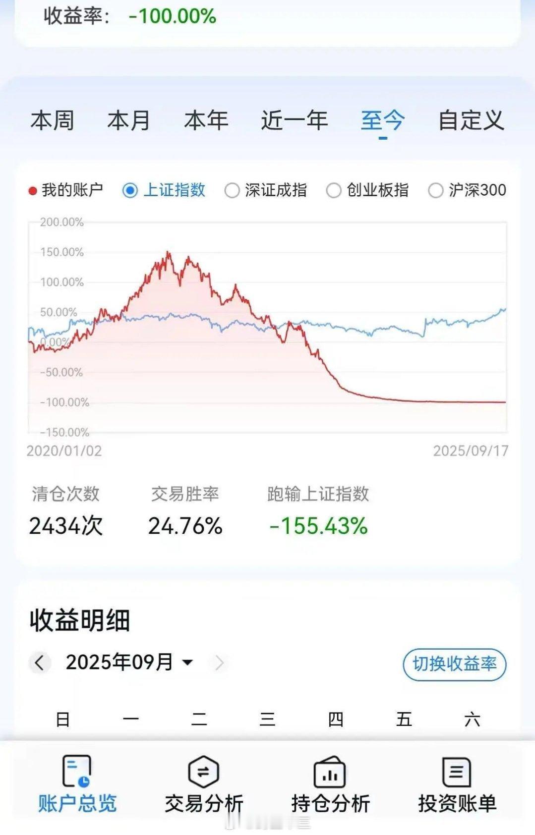 a股牛市也有亏完的网友投稿图: “我妈消户前的账户，5年交易2434次，成功率2