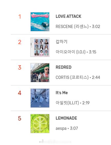 RESCENE 韩国 Melon 每日歌曲榜（Melon Daily Chart