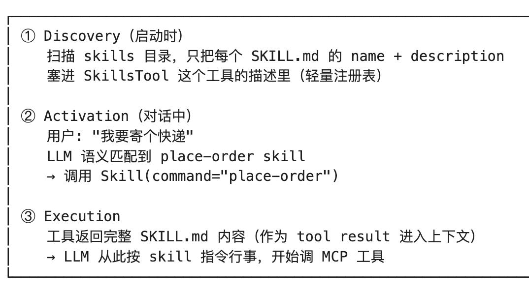 SkillsTool 的机制：三步渐进披露

SkillsTool 本身就是一个
