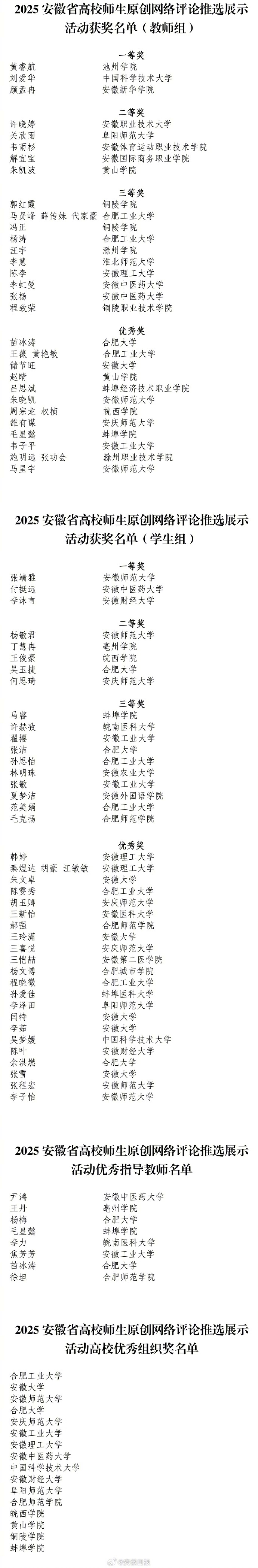 #安徽时评# 【名单揭晓！快来看看哪些师生上榜】表达观点，绽放才华，礼赞青春！日