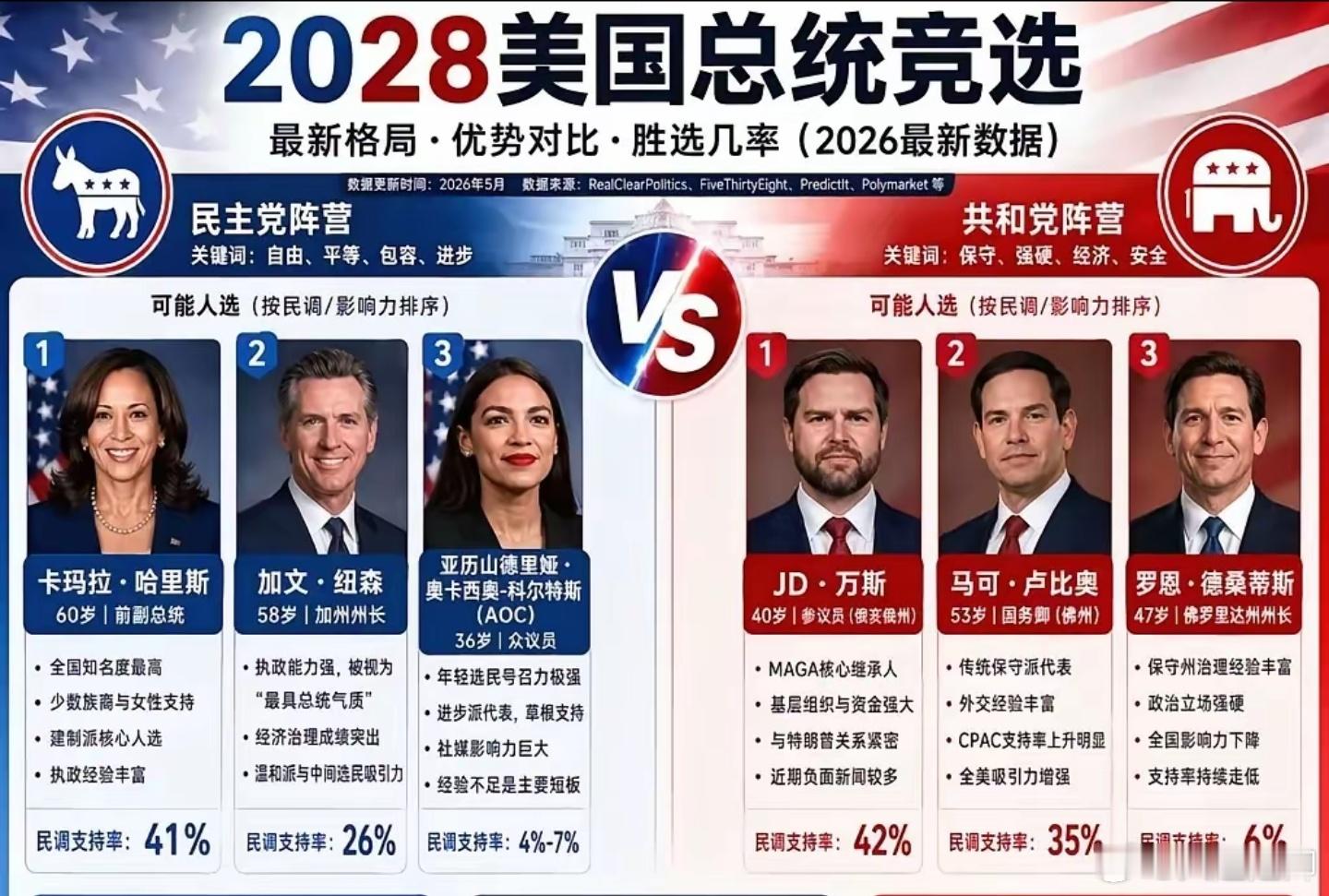 美国2028大选展望: 