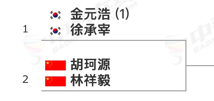 巅峰大小徐金对决 