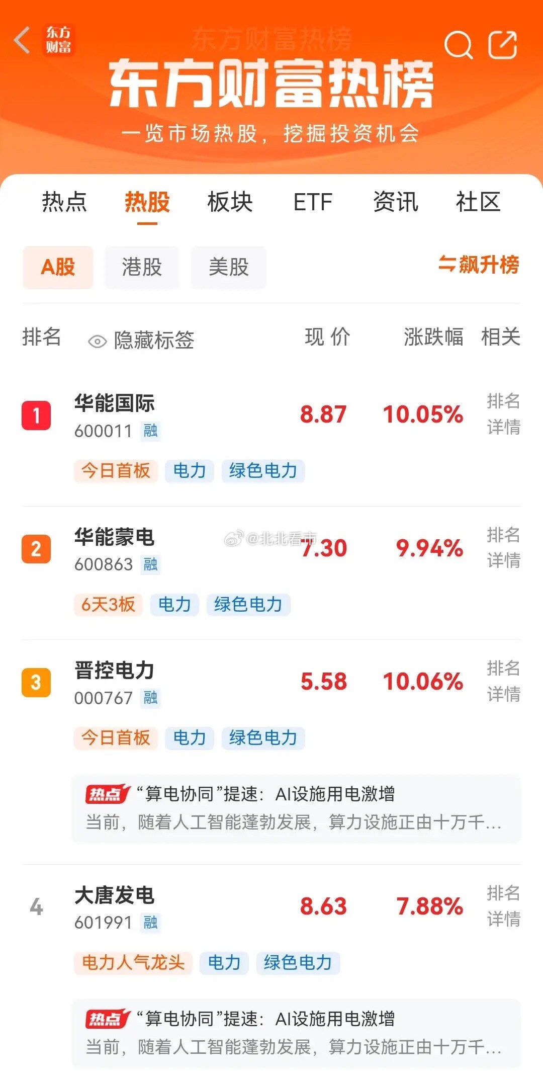 明天即将开盘，目前东财人气热榜最新排行前十名如下：一、华能国际。周五首板，现价8