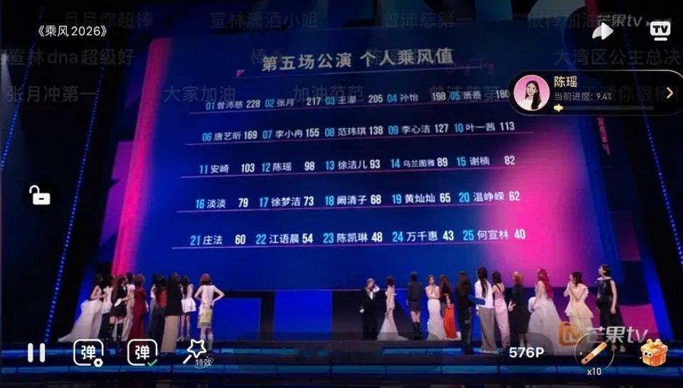 浪姐直播这个毫无用处的出道位还能有我们陈瑶和徐梦洁一份嘛