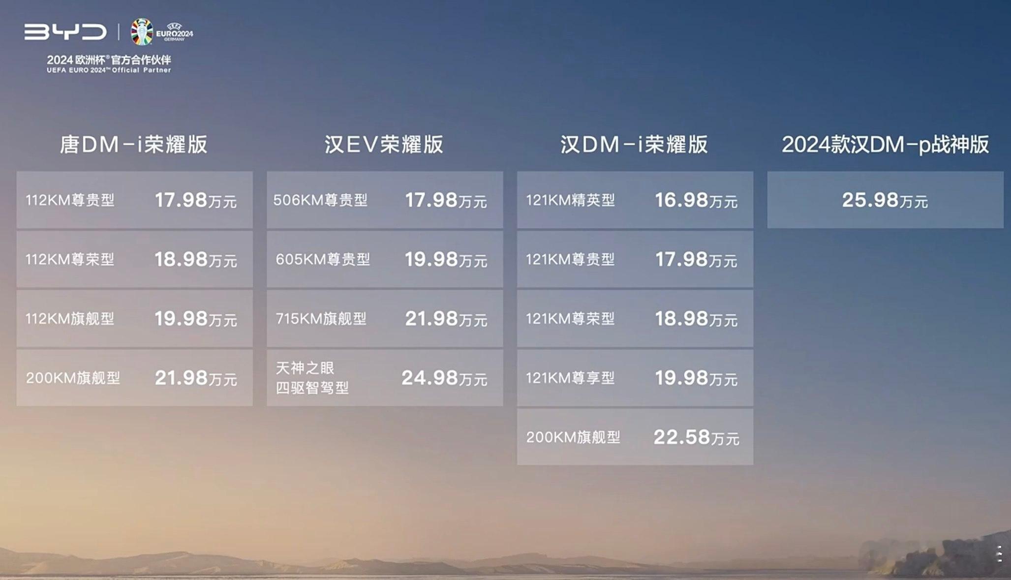 今天下午跟高中同学唠嗑，他问我现在比亚迪汉还能买不，16.98万那款。？？？“比