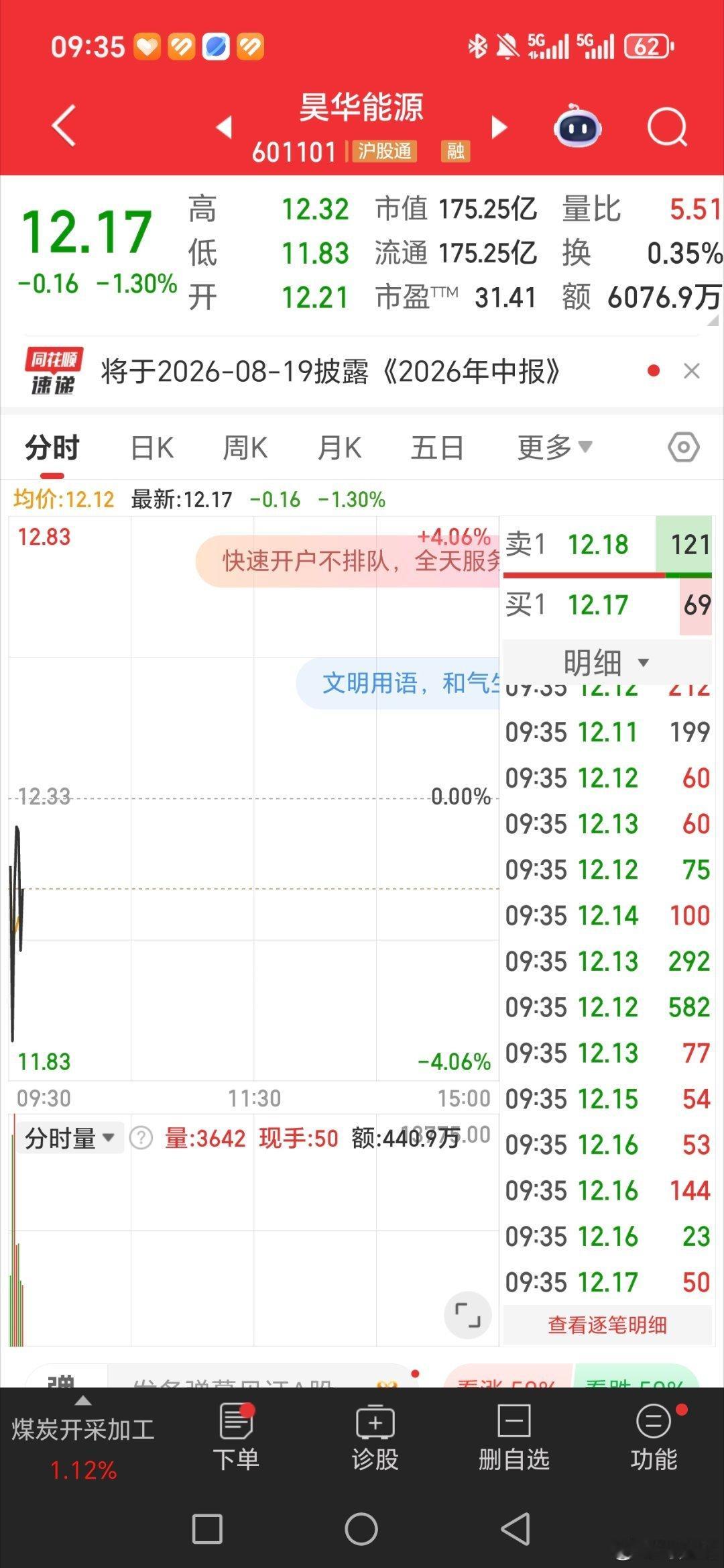 昊华能源.601101逢低关注 