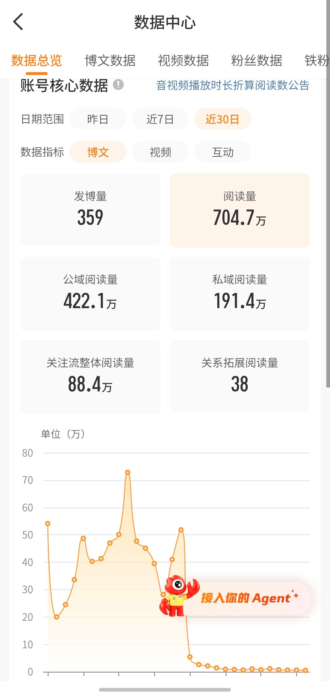 我好难受 ​​​