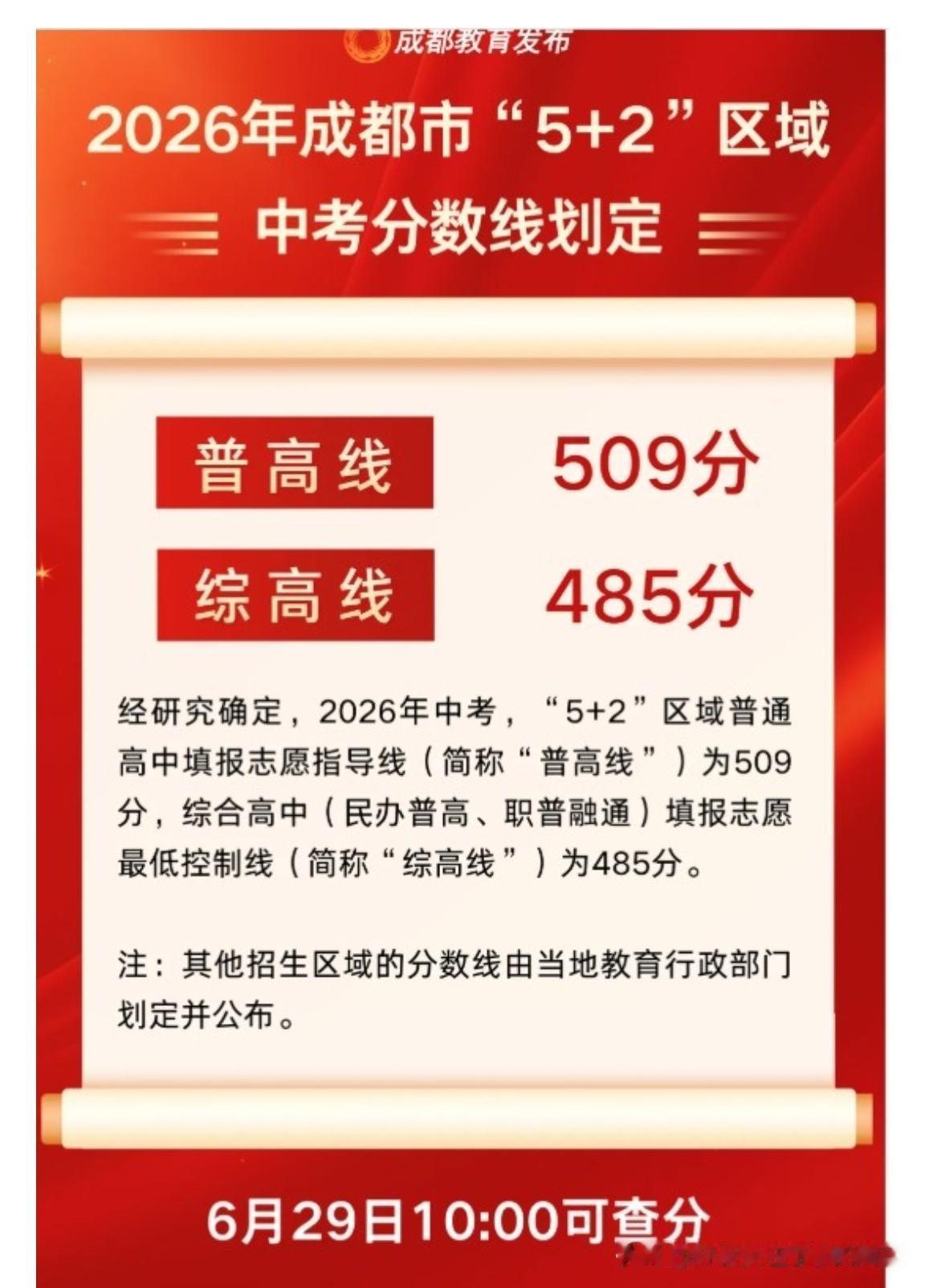 成都中考分数线，新鲜出炉了！
509分
485分