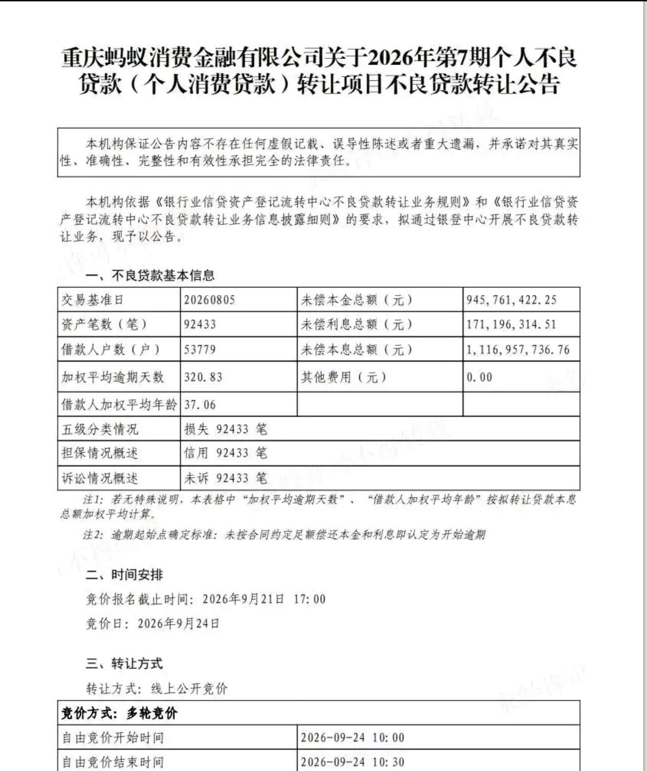 最近，蚂蚁消金把36.45亿元逾期贷款被打包转让，14.78万户借款人涉及其中，