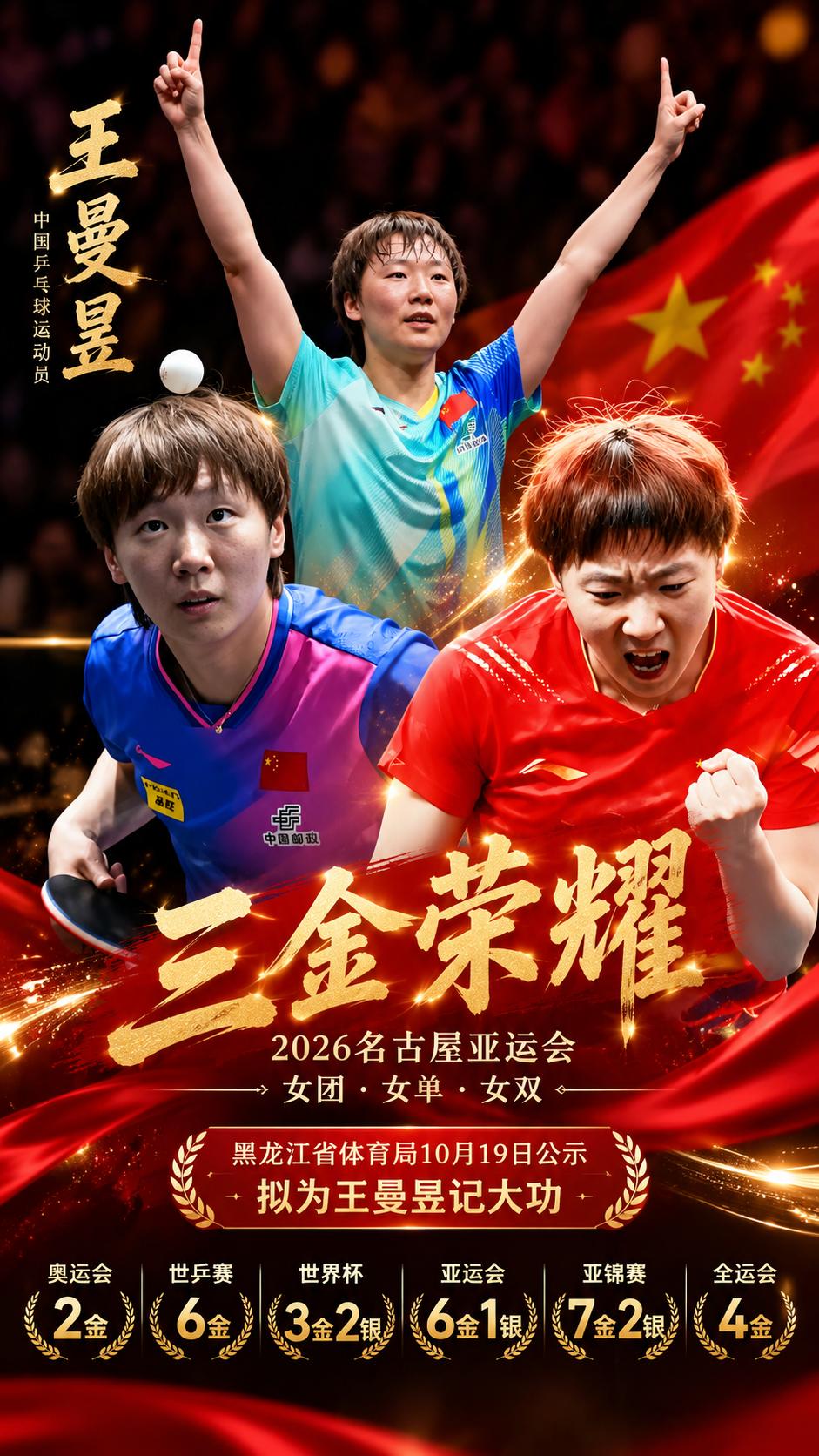 王曼昱实至名归，继续加油！乒乓球大满贯冠军 

✅背景：黑龙江省体育局10月19