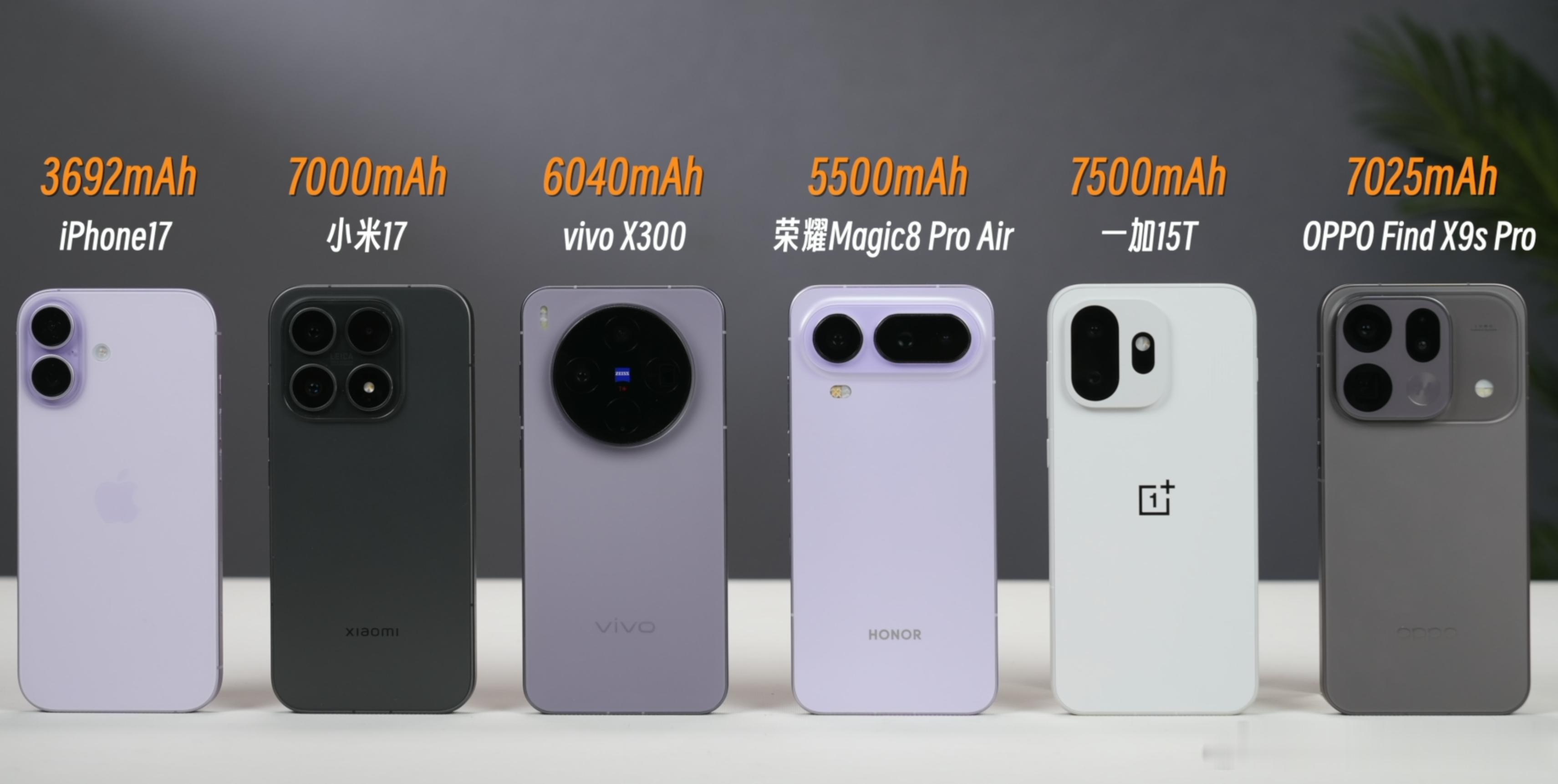 以前小屏手机受限机身尺寸，电池容量上不去，去年还基本还是5000mAh+的容量。