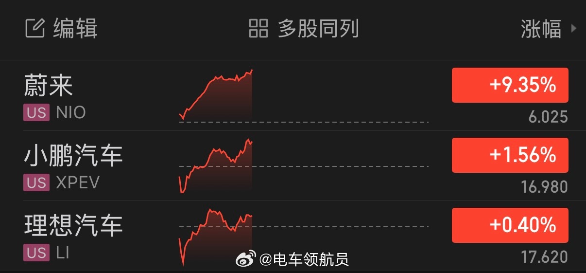 股价说明了什么一季度交付数据不错？ES9超预期？好难猜啊股价说明了什么