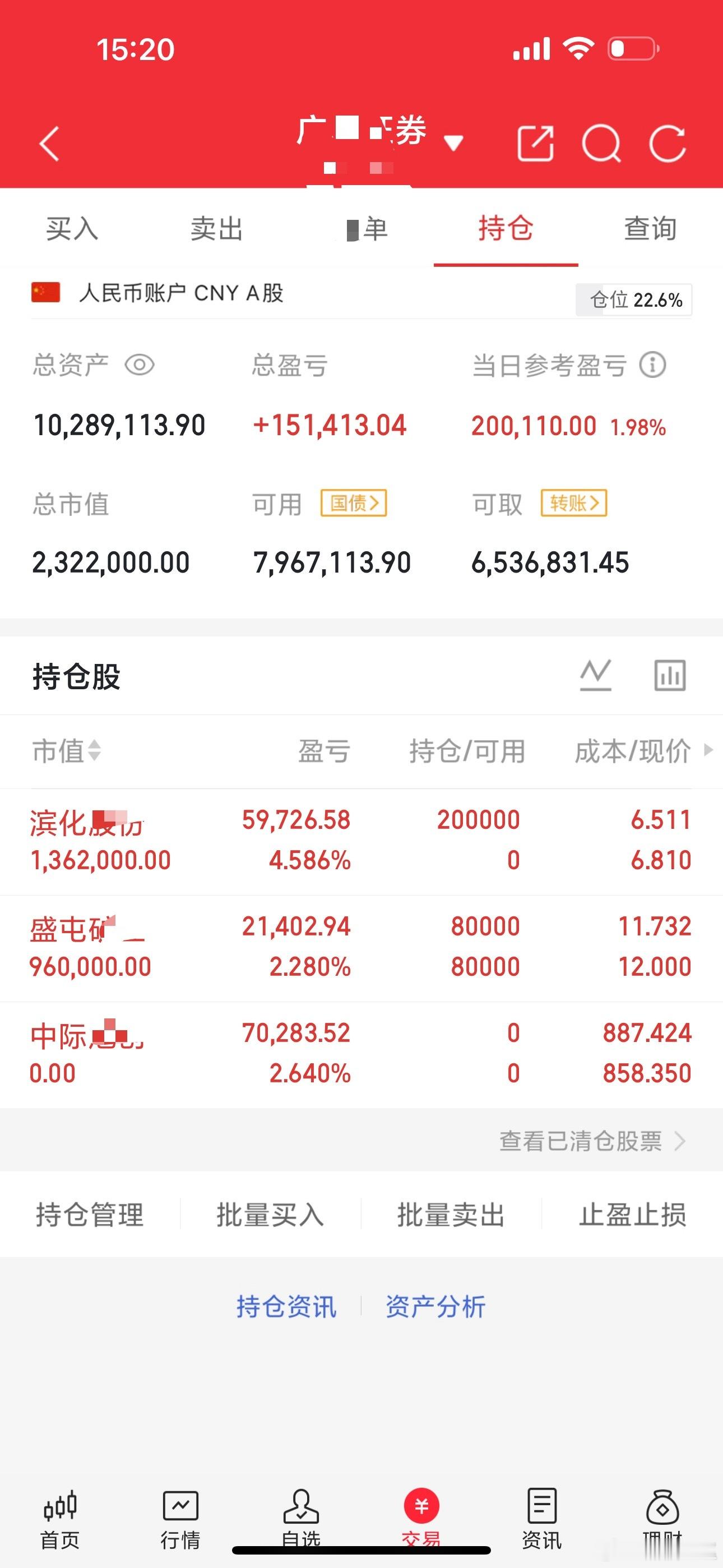今日实战还不错，恰到好处，也算是完美落幕[给力]下周再战！早盘新进，滨化，可惜午
