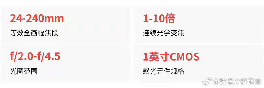 华为睿影Z10为何不是镜头，而是独立相机？ ​​​