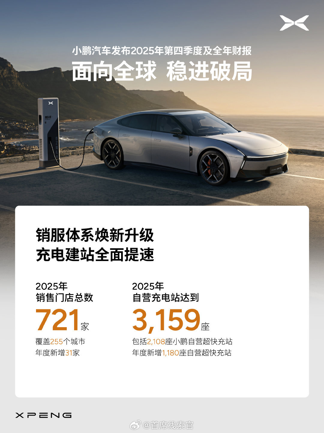 小鹏汽车实现首次盈利小鹏汽车发布 2025 年第四季度及全年财报：-2025 年