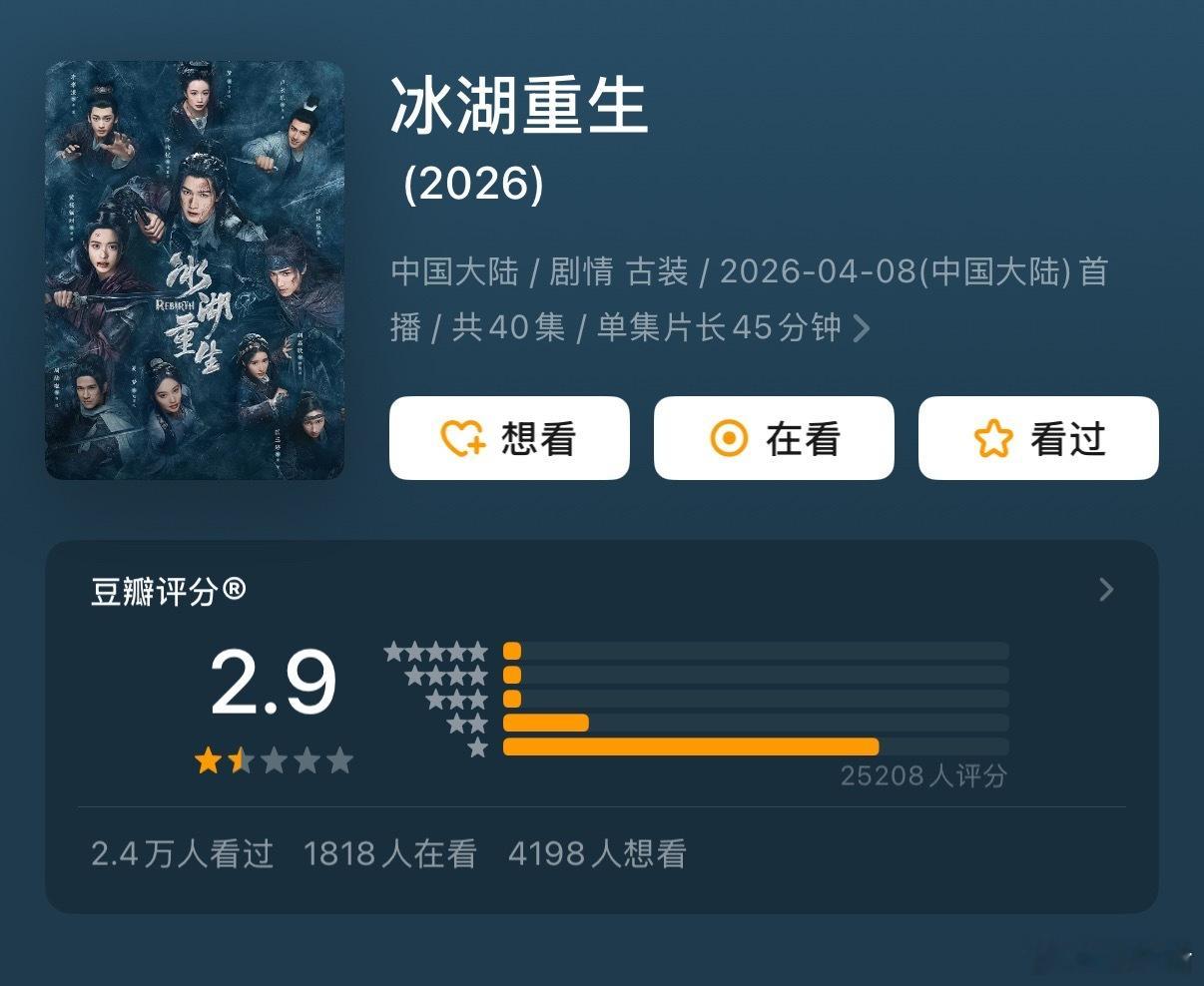 冰湖重生从3.2跌到2.9 李昀锐 黄杨钿甜《冰湖重生》也是创造历史了吧？号称S