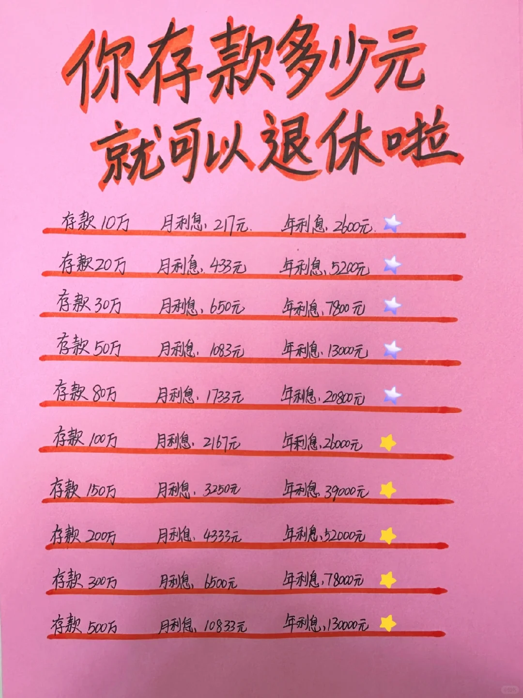 你存款达到多少元，就可以退休啦？