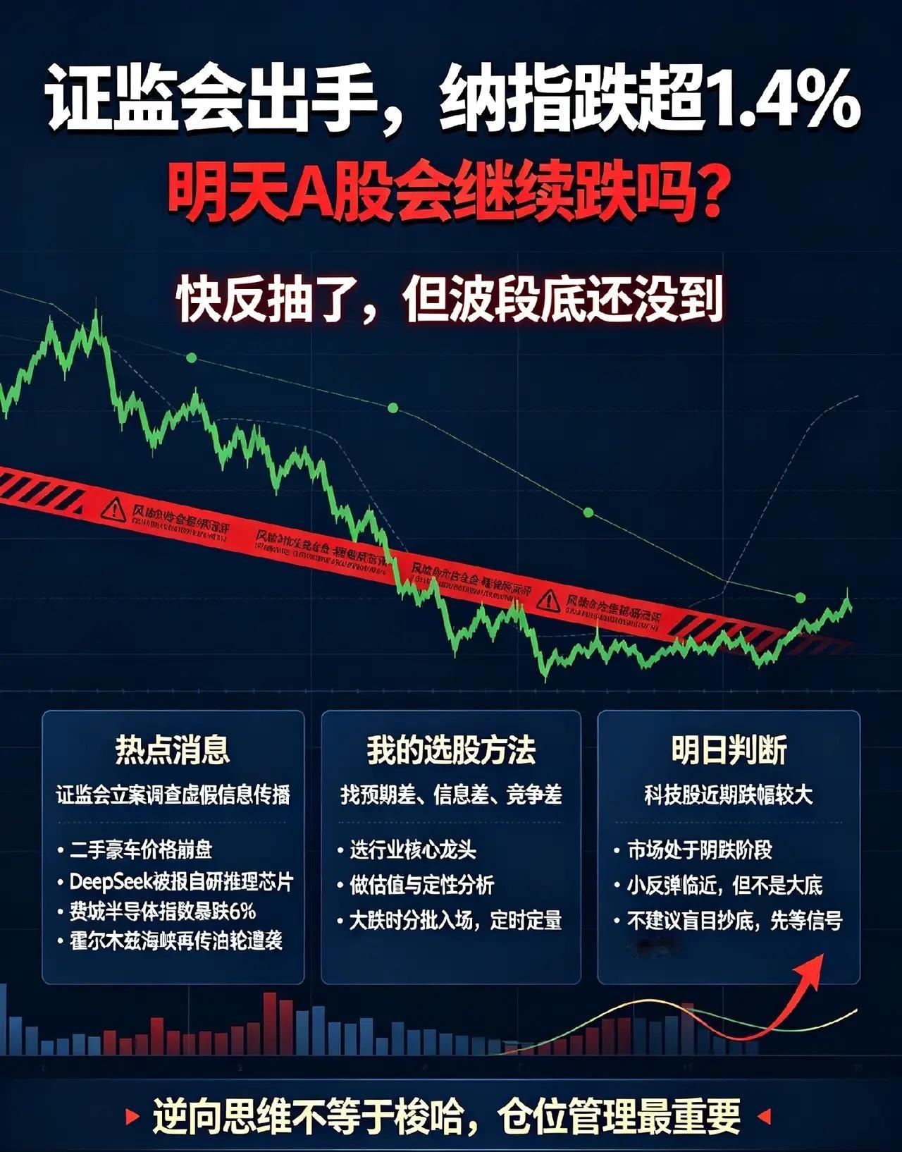 证监会出手,美股纳指跌超1.4%,明天A股会继续跌吗？一、热点消息①证监会对安某