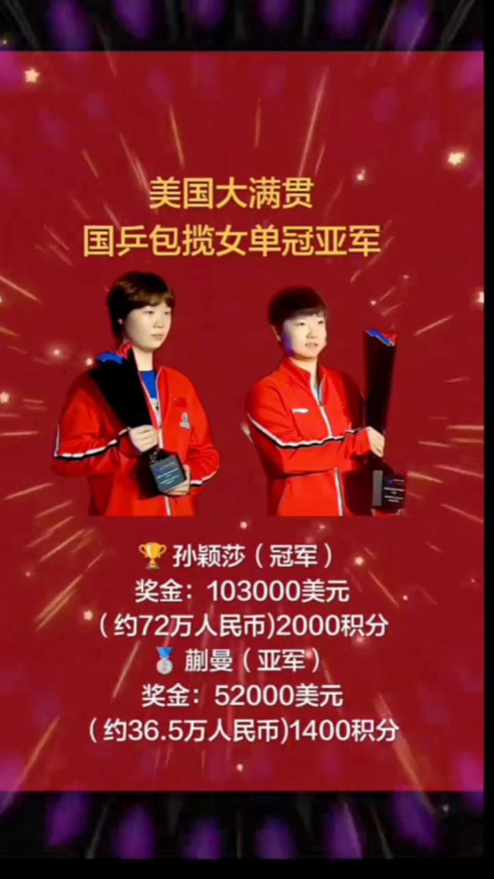 美国大满贯，国乒包揽女单冠亚军。
孙颖莎(冠军)，奖金：103000美元(约72