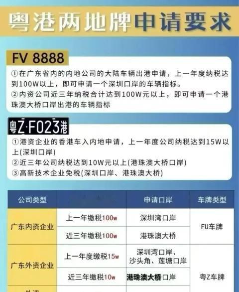 别盲目办公了，来看看这些
符合条件的可以来找我办理FU了。 粤Z代办，欢迎老板来