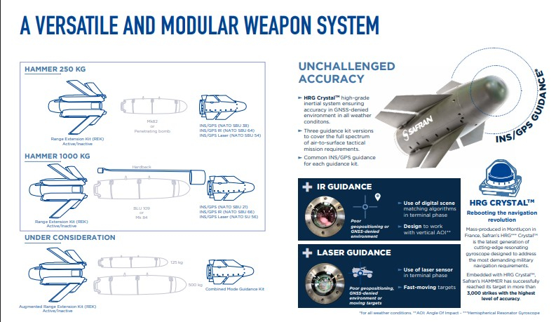 印度和法国计划签署一份谅解备忘录，成立一家合资企业在印度生产“铁锤”（Hamme