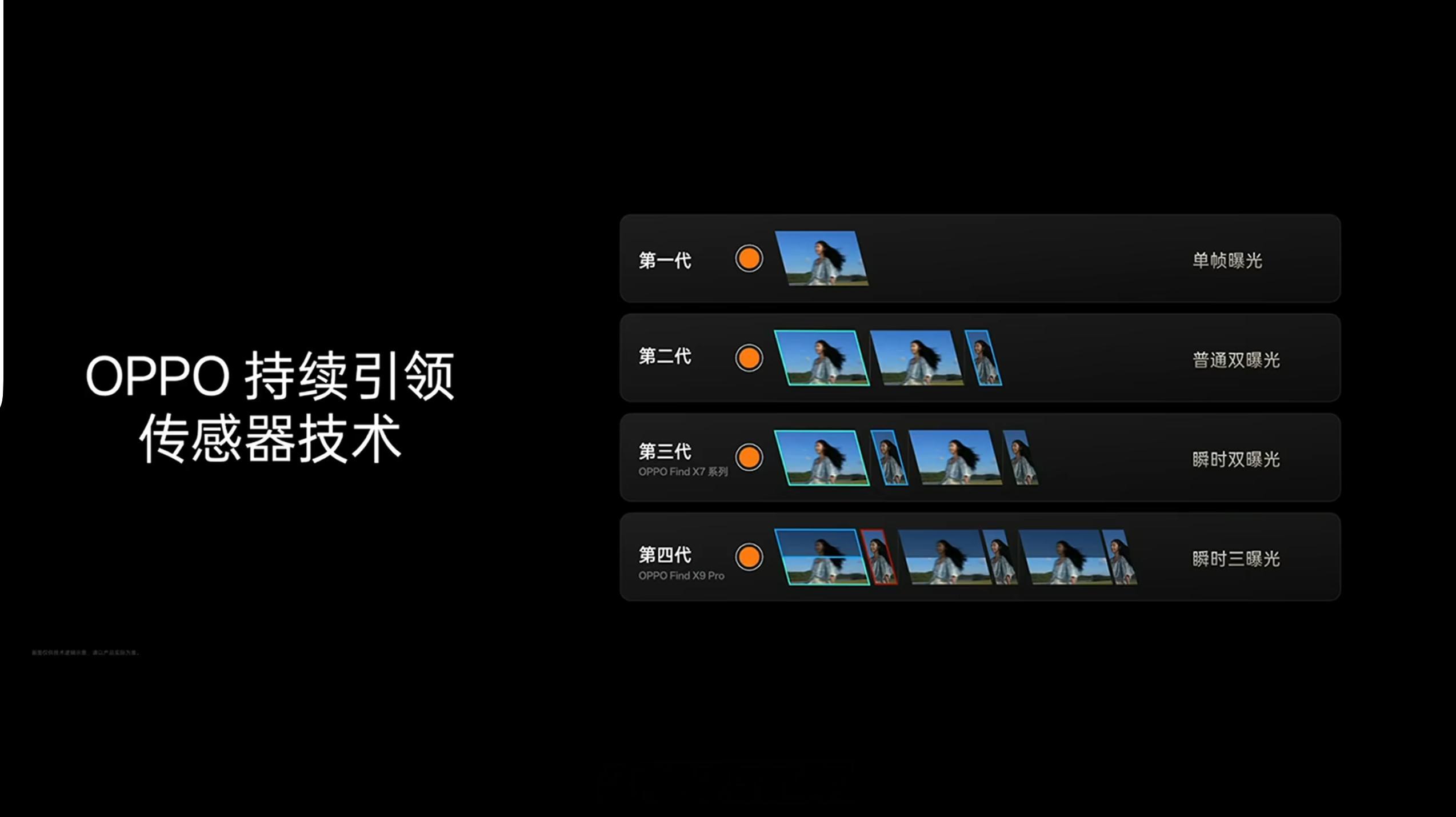 OPPO Find X9 Pro 后置 50MP 主摄（索尼 LYT-828，1