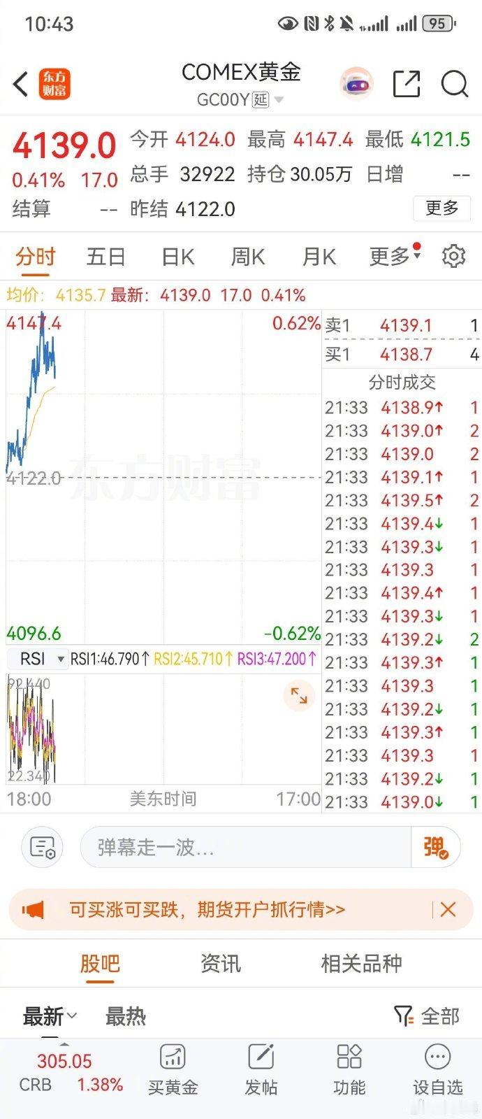 金银回调已经结束了？没想到这么快。看来过三必变，过六必反，45年来白银第三次突破