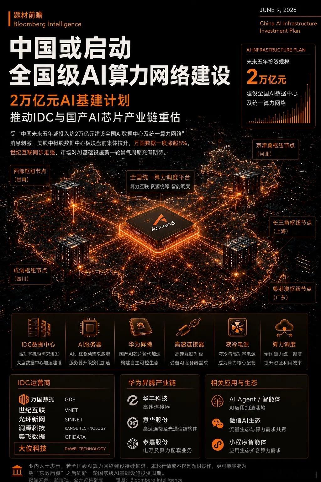 全球半导体扩产，硅片成为核心受益方向。据彭博消息，国内拟推出为期五年、规模约2万
