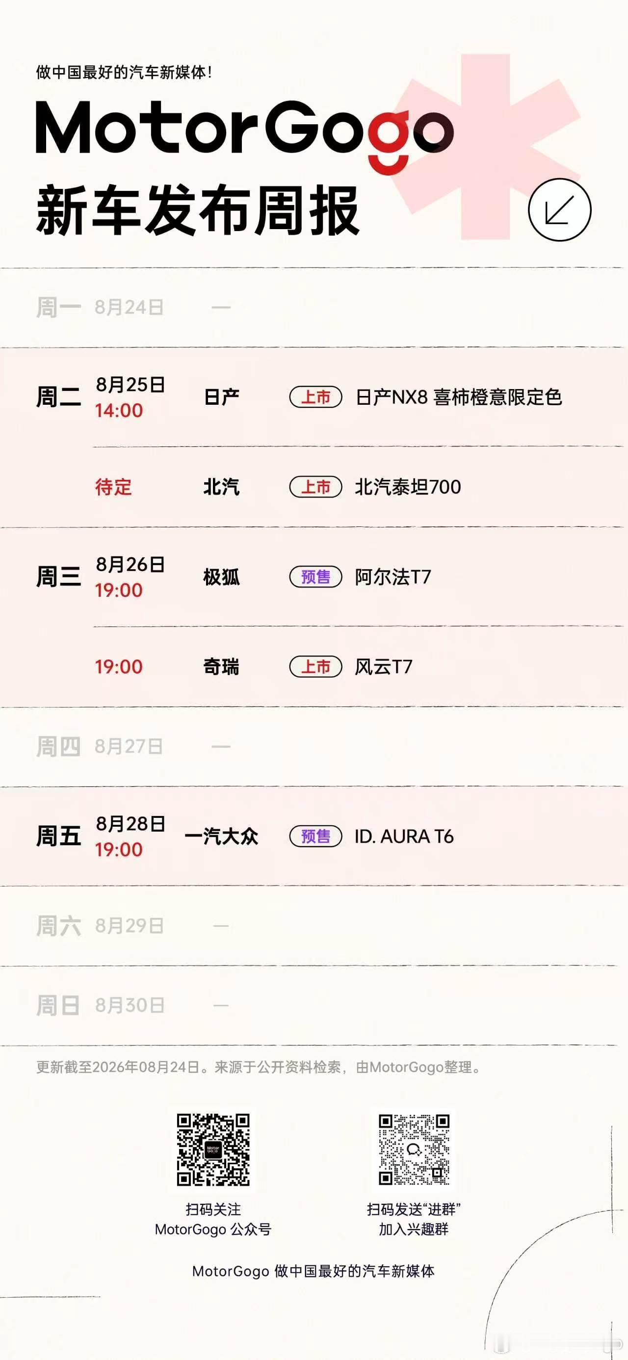 这一周经过成都车展之后，基本就没啥新车了，相对冷清的一周。大v聊车