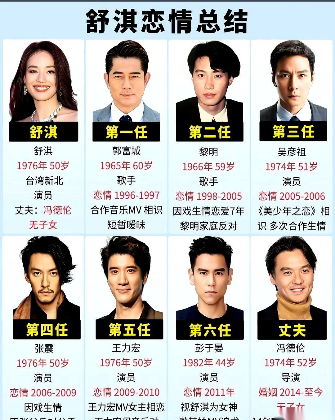 郭富城、黎明、吴彦祖、张震、王力宏、彭于晏……
就这串名字，放现在哪个女明星身上