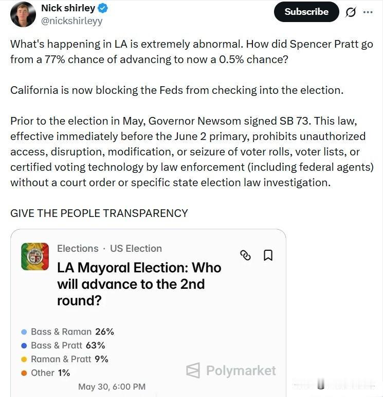 洛杉矶的情况极其反常。Spencer Pratt 的晋级概率，怎么会从77%暴跌
