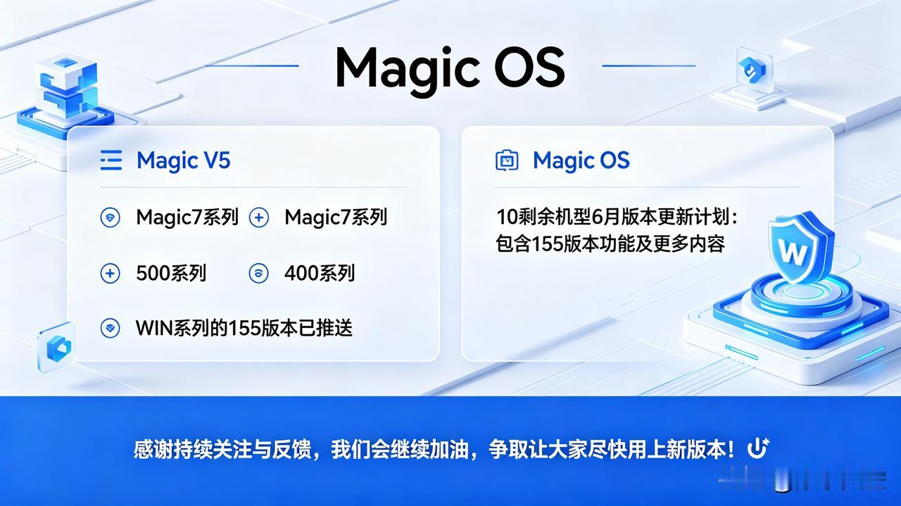 刚刚Magic V5、Magic7系列、500系列、400系列、WIN系列的15