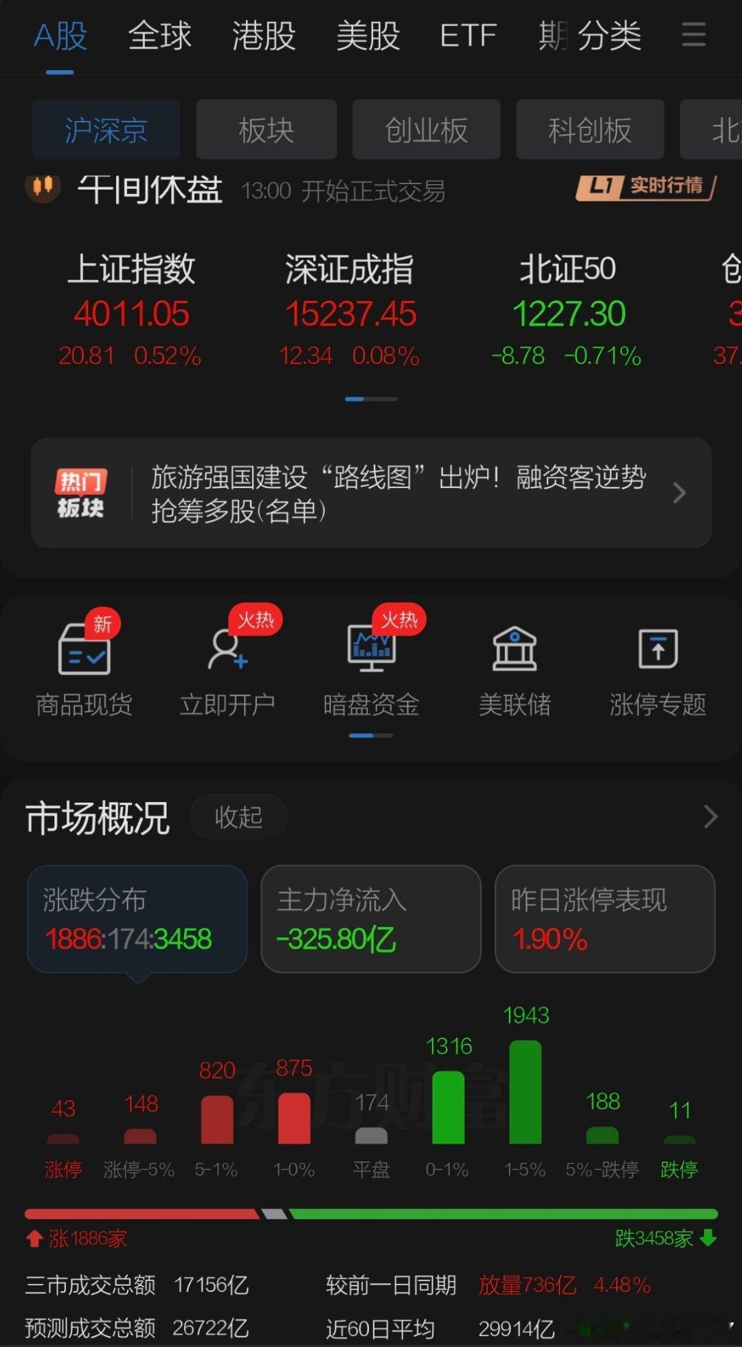 7月8日午评观点    周三A股绝地反击暂时止跌，隔夜美股下跌没能影响日韩股市继