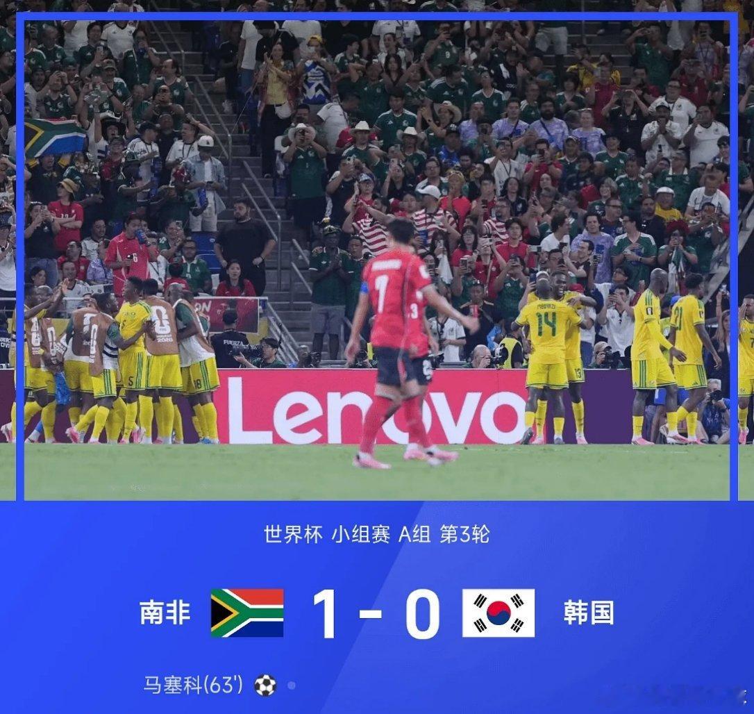 韩国爆冷不敌南非06月25日讯 2026世界杯小组赛A组第3轮，南非1-0战胜韩