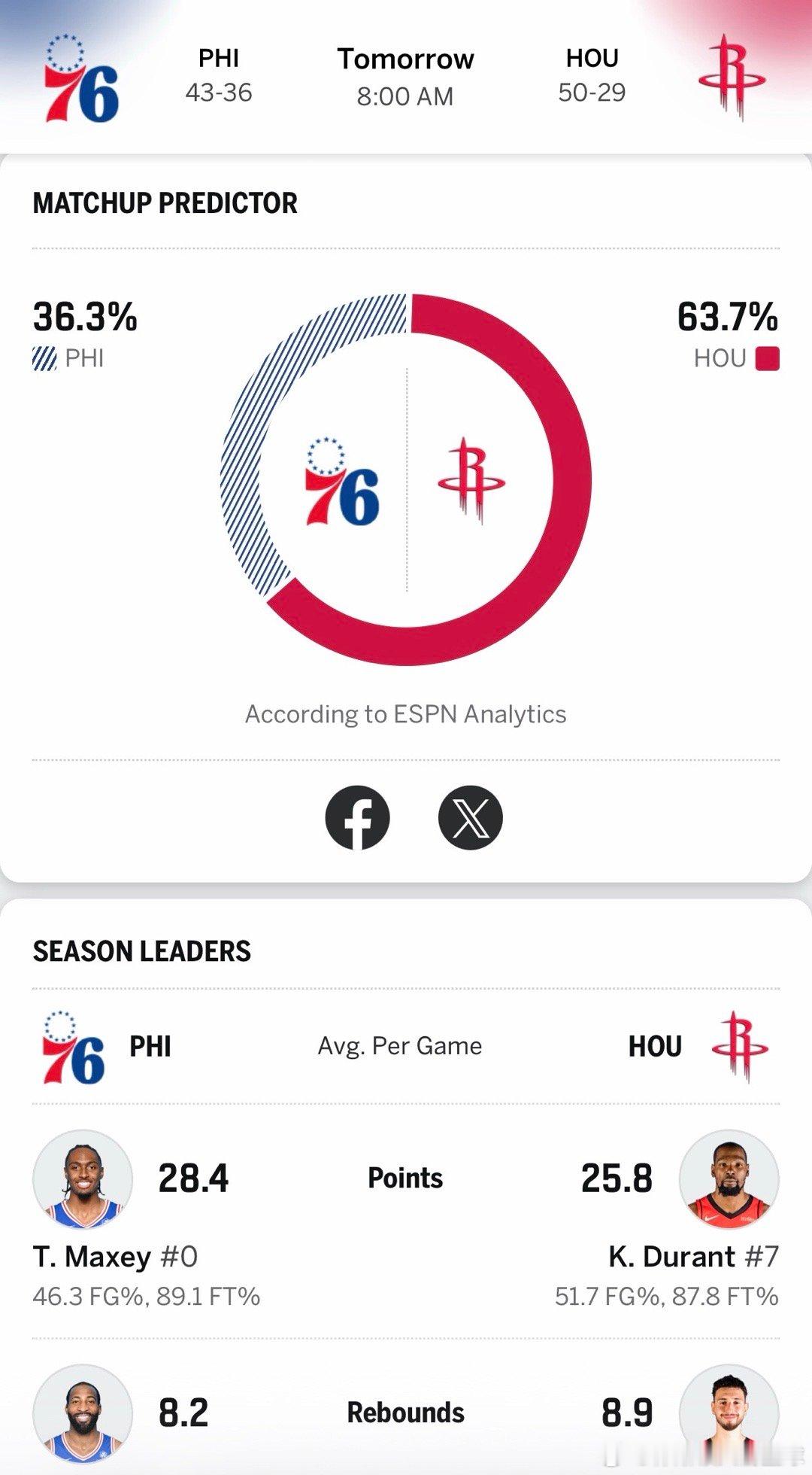 目前排名东部第八的76人明天虽然需要为东部前6的位置拼命，但是我火也需要为西部第
