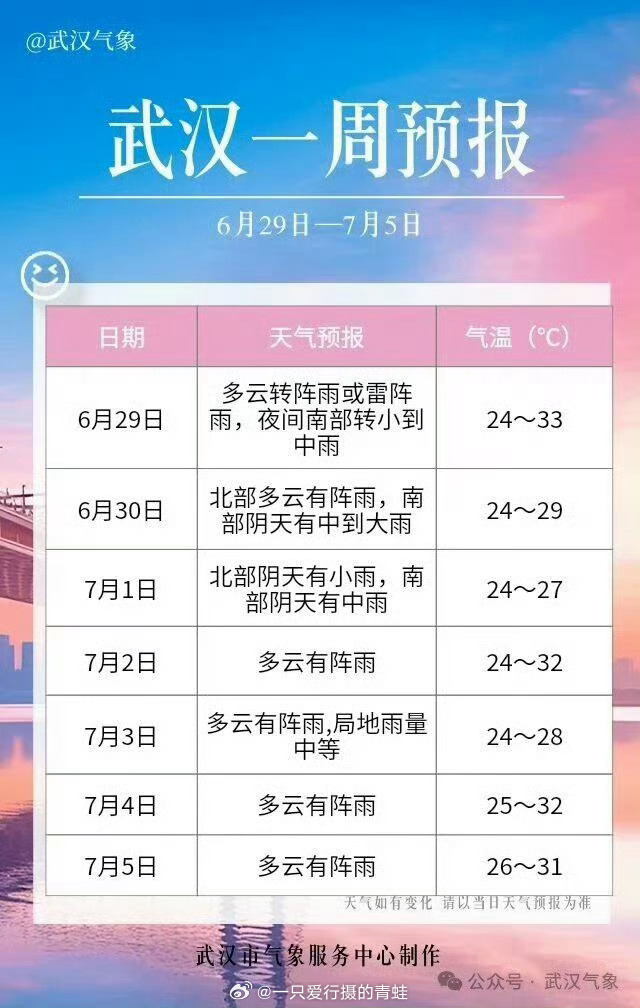 武汉生活 【中雨大雨局地暴雨马上到，武汉要降温了】刚过去的周末，武汉局地最高气温
