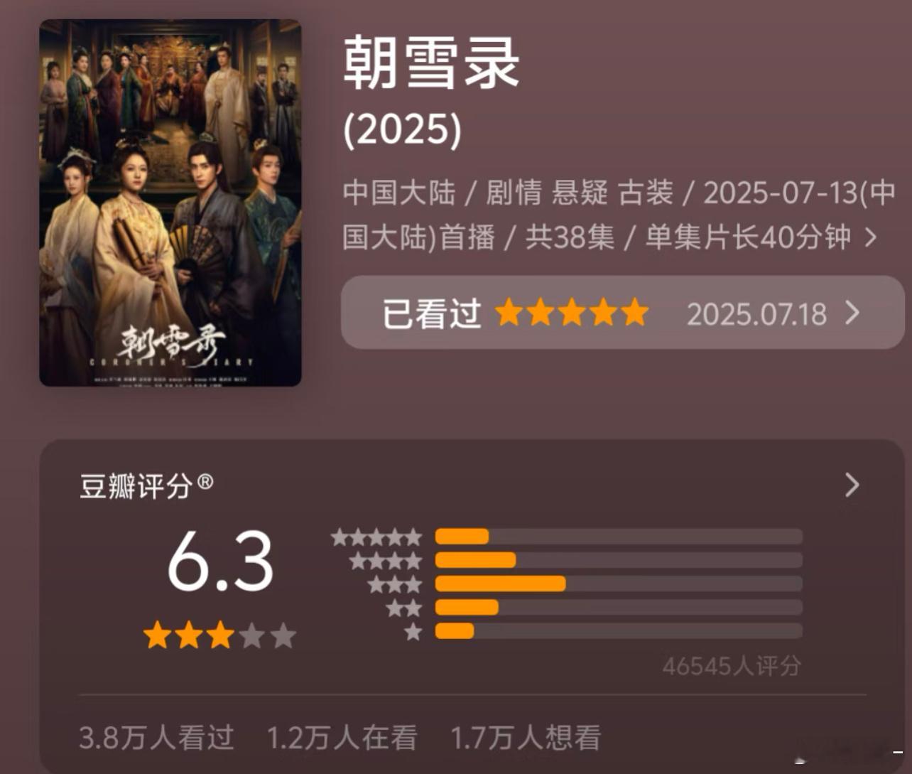 已经很久没有看完过一部剧了可能这部剧主角配角都很对我胃口 ​​​